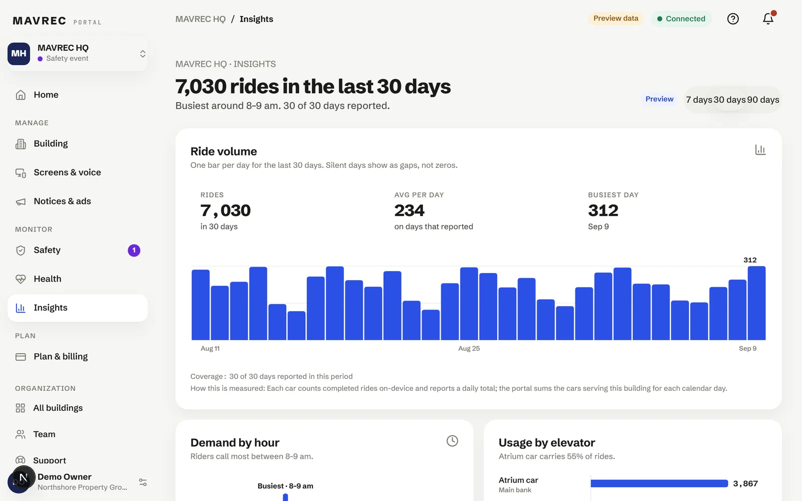 Portal insights: rides per day for the last 30 days